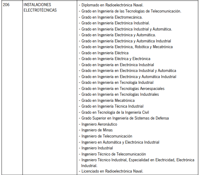 Requisitos oposiciones de instalaciones electrotécnicas